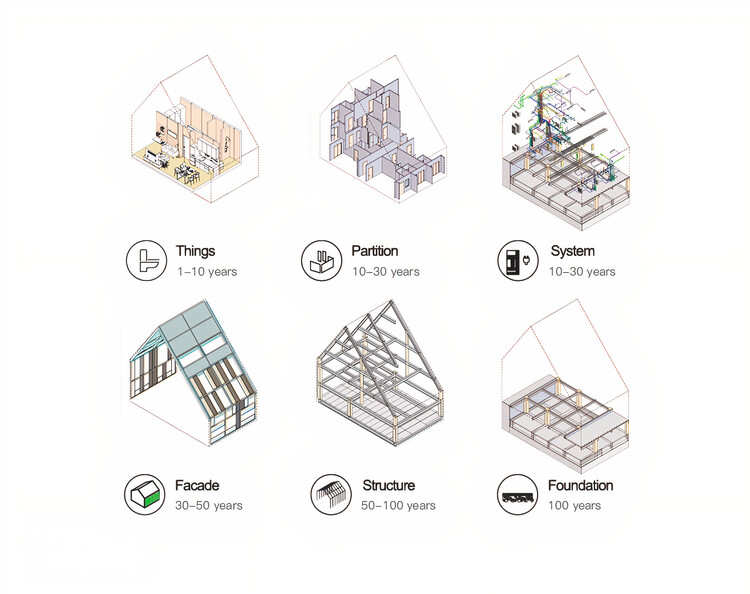 为（不）持久而建：可逆建筑如何重新定义我们的建造方式 - 9 的图像 17