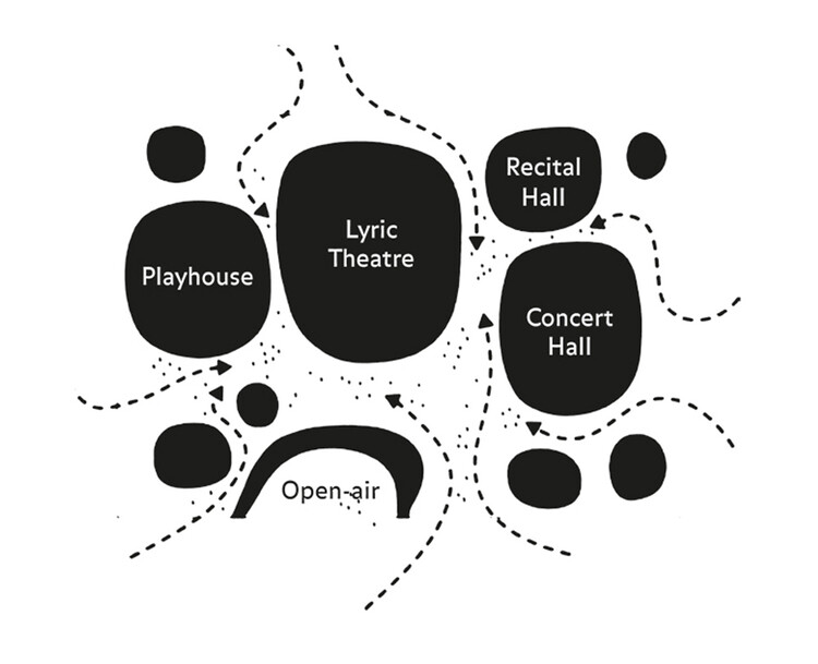 为表演艺术而设计：建筑作为体验的舞台 - 59 的图像 65