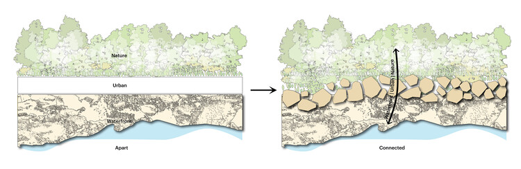 MVRDV 为台湾佳乐水打造“自然之岩（Nature Rocks）”基础设施 - 8 的图像 21